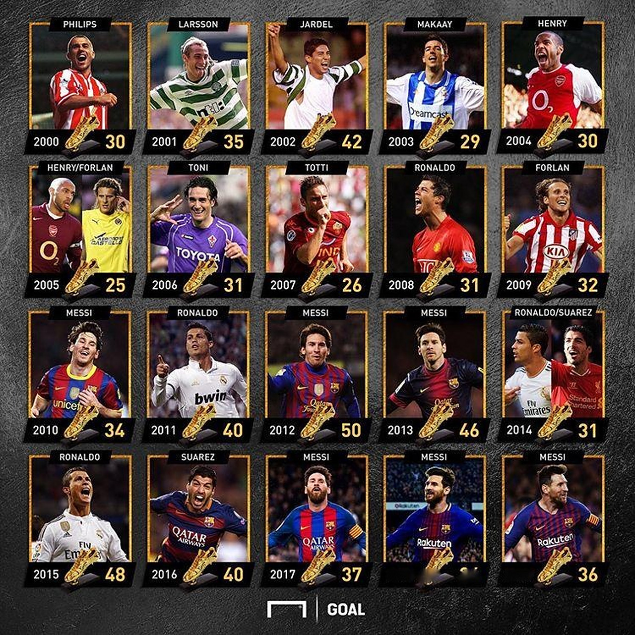 澎湃：候选洋帅半斤八两；郭士强成功案例让管理部门选择土帅